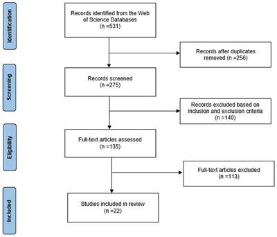 Blended learning in physical education: A systematic review